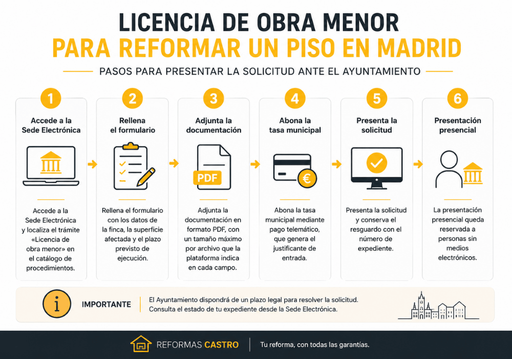 licencia de obra menor licencia de obra menor